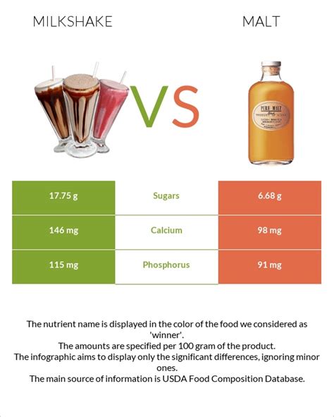 shake vs malt calories.